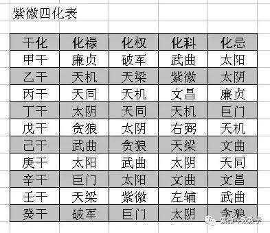 四化飛星姻緣